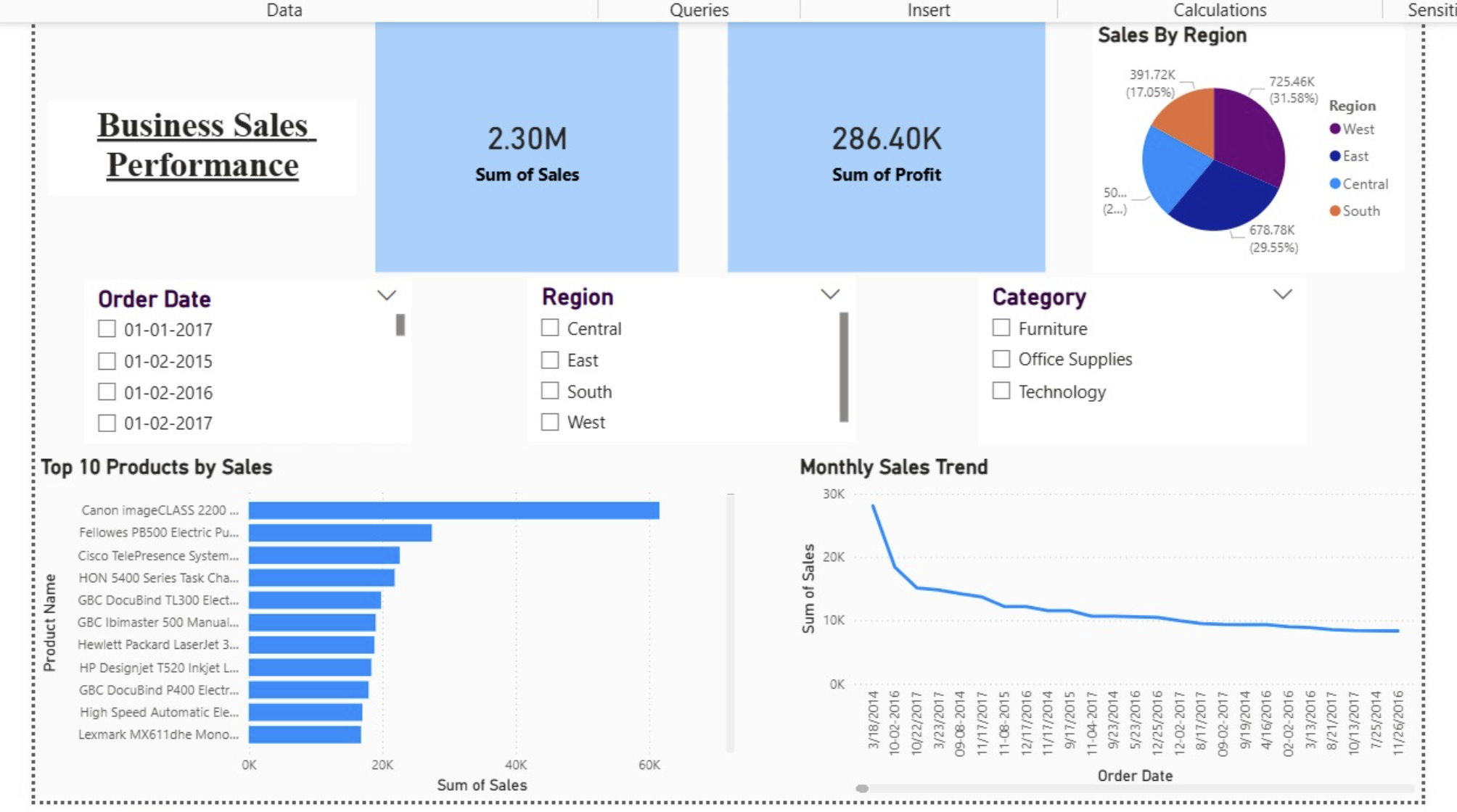 Business Analytics Dashboard screenshot
